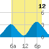 Sea Bright tide chart for Wednesday, July 12, 2023