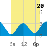 Sea Bright tide chart for Thursday, July 20, 2023