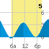Sea Bright tide chart for Wednesday, July 5, 2023