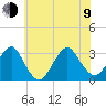 Sea Bright tide chart for Sunday, July 9, 2023