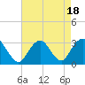 Sea Bright tide chart for Friday, August 18, 2023