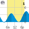 Sea Bright tide chart for Tuesday, August 1, 2023
