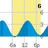 Sea Bright tide chart for Sunday, August 6, 2023