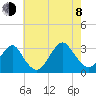 Sea Bright tide chart for Tuesday, August 8, 2023