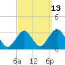 Sea Bright tide chart for Wednesday, September 13, 2023