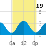 Sea Bright tide chart for Tuesday, September 19, 2023