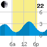 Sea Bright tide chart for Friday, September 22, 2023