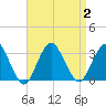 Sea Bright tide chart for Saturday, September 2, 2023