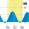 Sea Bright tide chart for Saturday, September 30, 2023