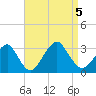 Sea Bright tide chart for Tuesday, September 5, 2023