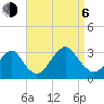 Sea Bright tide chart for Wednesday, September 6, 2023
