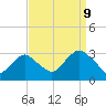 Sea Bright tide chart for Saturday, September 9, 2023