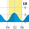 Sea Bright tide chart for Wednesday, October 18, 2023