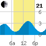 Sea Bright tide chart for Saturday, October 21, 2023