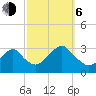 Sea Bright tide chart for Friday, October 6, 2023