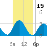 Sea Bright tide chart for Wednesday, November 15, 2023