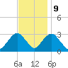 Sea Bright tide chart for Thursday, November 9, 2023