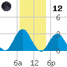 Sea Bright tide chart for Tuesday, December 12, 2023