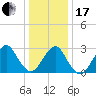 Sea Bright tide chart for Wednesday, January 17, 2024