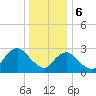 Sea Bright tide chart for Saturday, January 6, 2024