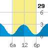 Sea Bright tide chart for Thursday, February 29, 2024
