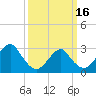 Sea Bright tide chart for Saturday, March 16, 2024