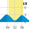 Sea Bright tide chart for Tuesday, March 19, 2024