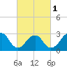 Sea Bright tide chart for Friday, March 1, 2024