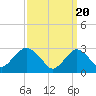Sea Bright tide chart for Wednesday, March 20, 2024