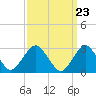 Sea Bright tide chart for Saturday, March 23, 2024