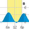 Sea Bright tide chart for Friday, March 8, 2024