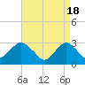 Sea Bright tide chart for Thursday, April 18, 2024