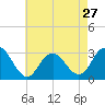 Sea Bright tide chart for Saturday, April 27, 2024