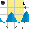 Sea Bright tide chart for Monday, April 8, 2024
