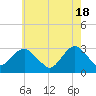Sea Bright tide chart for Saturday, May 18, 2024