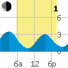 Sea Bright tide chart for Wednesday, May 1, 2024
