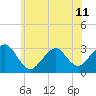 Sea Bright tide chart for Tuesday, June 11, 2024