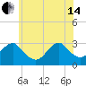 Sea Bright tide chart for Friday, June 14, 2024