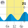 Sea Bright tide chart for Friday, June 21, 2024