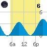 Sea Bright tide chart for Thursday, June 6, 2024