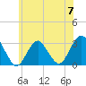 Sea Bright tide chart for Friday, June 7, 2024