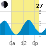 Sea Bright tide chart for Saturday, July 27, 2024