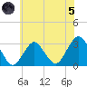 Sea Bright tide chart for Friday, July 5, 2024