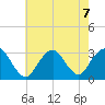 Sea Bright tide chart for Wednesday, August 7, 2024