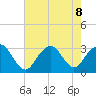 Sea Bright tide chart for Thursday, August 8, 2024