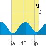 Sea Bright tide chart for Friday, August 9, 2024