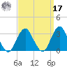 Sea Bright tide chart for Tuesday, September 17, 2024