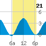 Sea Bright tide chart for Saturday, September 21, 2024