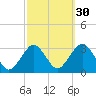 Sea Bright tide chart for Monday, September 30, 2024
