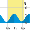 Sea Bright tide chart for Thursday, September 5, 2024